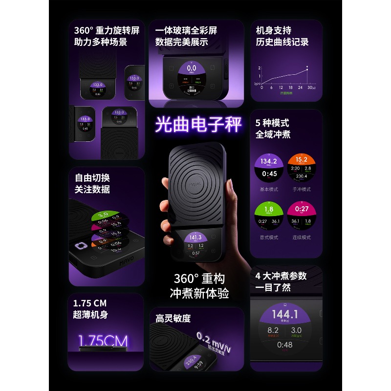 Coffee Scale with Timer LCD Sc - Scale Drip Timer 评论和价格