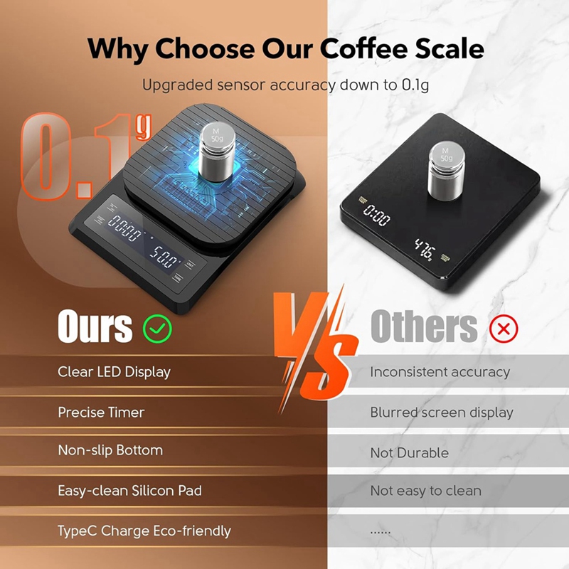 ABXF-1 Piece Digital Coffee Sc - Scale Drip Timer 评论和价格