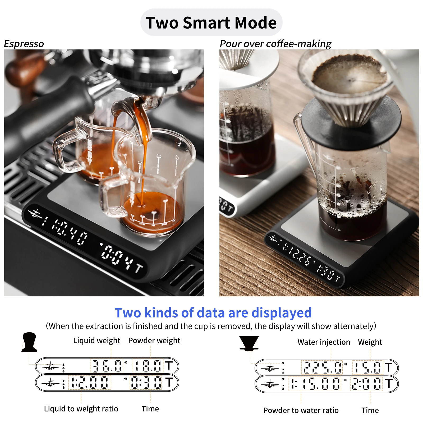 MHW-3BOMBER Electronic Kitchen - Scale Drip Timer 评论和价格