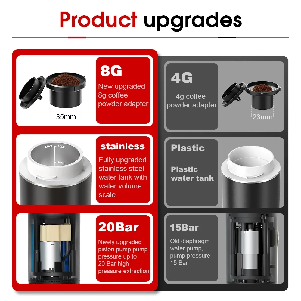 Wireless Electric Portable Esp - Hero Coffee Equipment 评论和价格